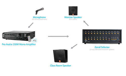 ProavlTech